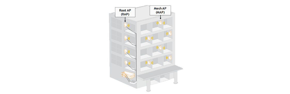 Smartmesh_education.png