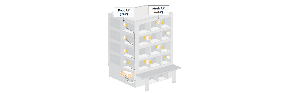 Smartmesh_education.png