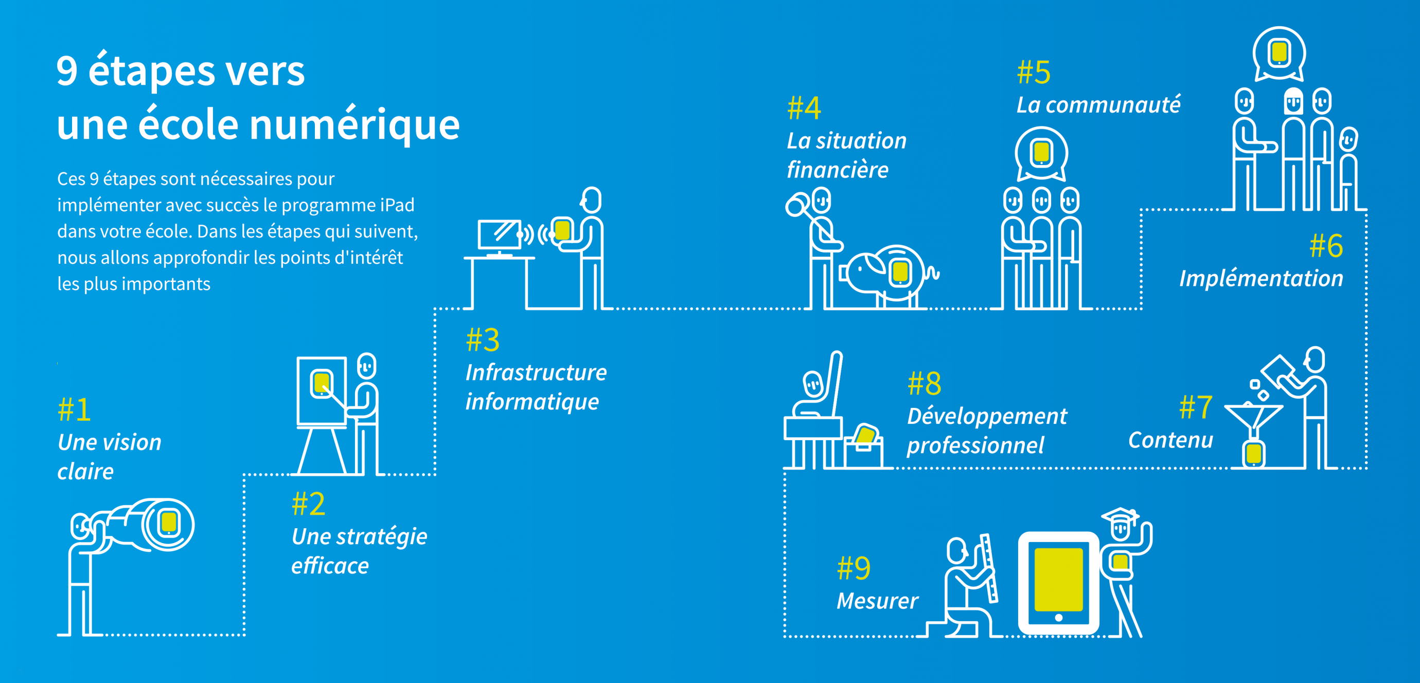 Bannner - RadicaalDigitaal - website-FR.png