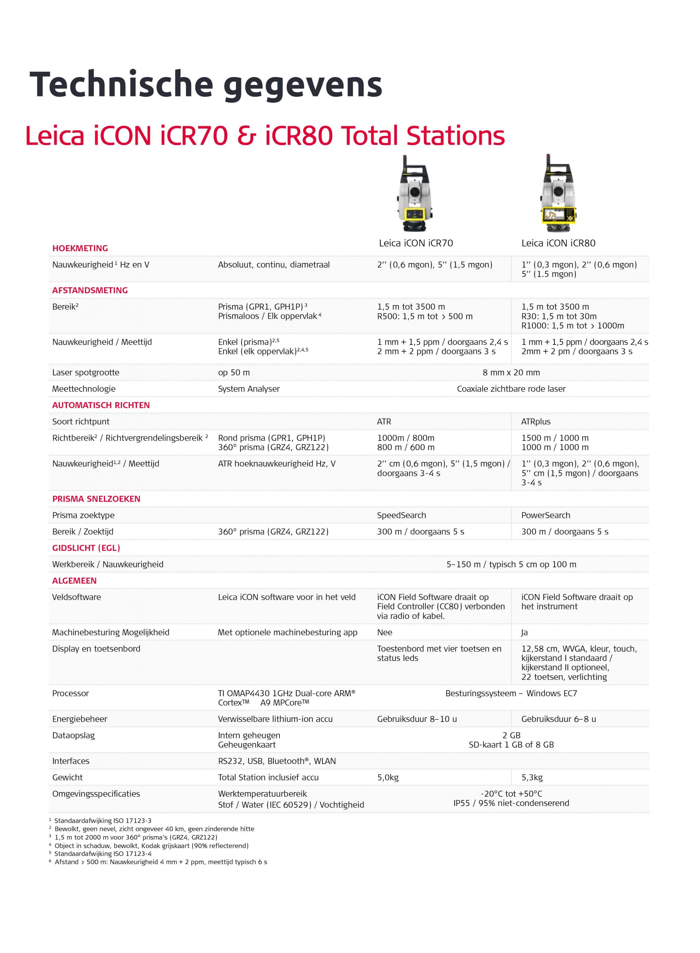 Leica iCON Robot iCR70 - iCR80_datasheet.jpg