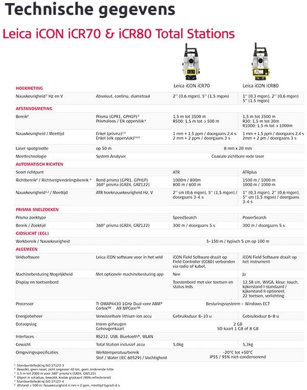 Leica iCON Robot iCR70 - iCR80_datasheet_mob.jpg